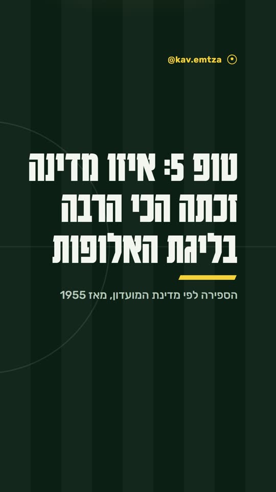 שקופית פתיחה של @kav.emtza, טופ 5, איזו מדינה זכתה הכי הרבה בליגת האלופות